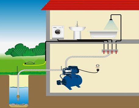 Sistema de bombeo de agua